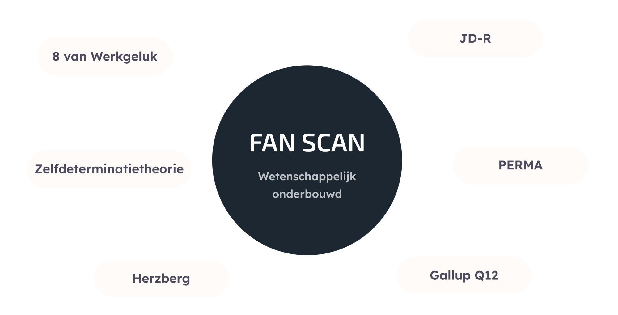 Fan-Factory-wetenschappelijke-onderbouwing-transparant Fan-Factory-wetenschappelijke-onderbouwing-transparant